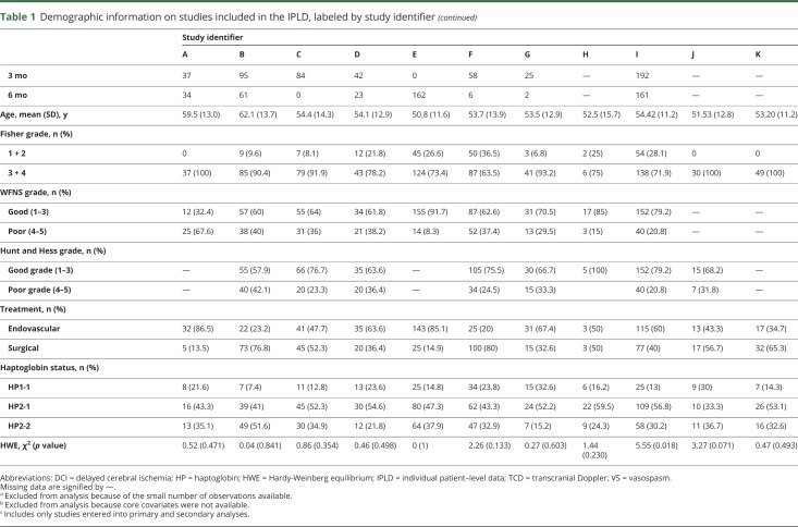 graphic file with name NEUROLOGY2018923334TT1A.jpg