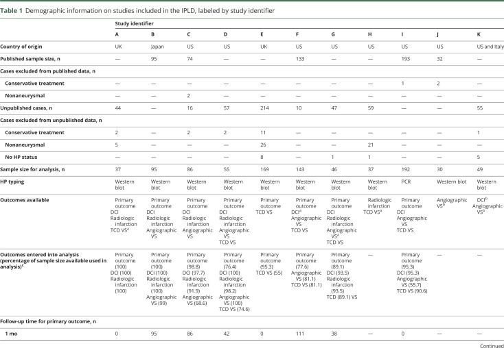 graphic file with name NEUROLOGY2018923334TT1.jpg