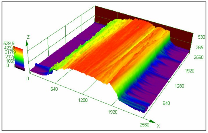 Figure 9