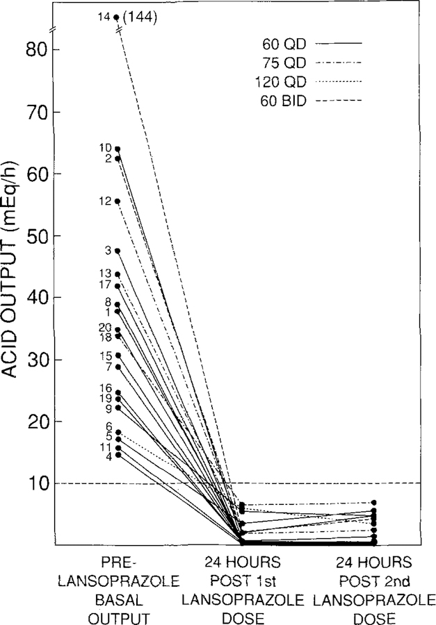 Fig 2.