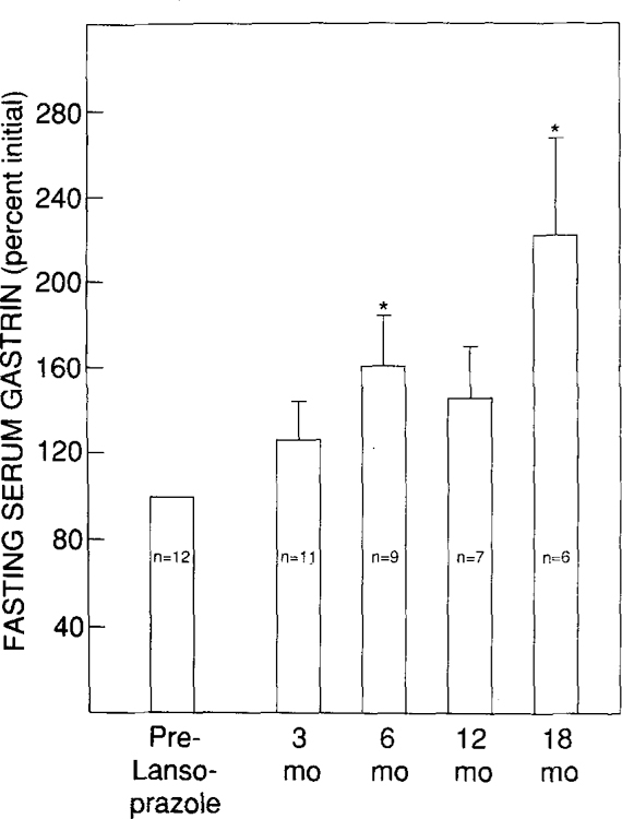 Fig 4.