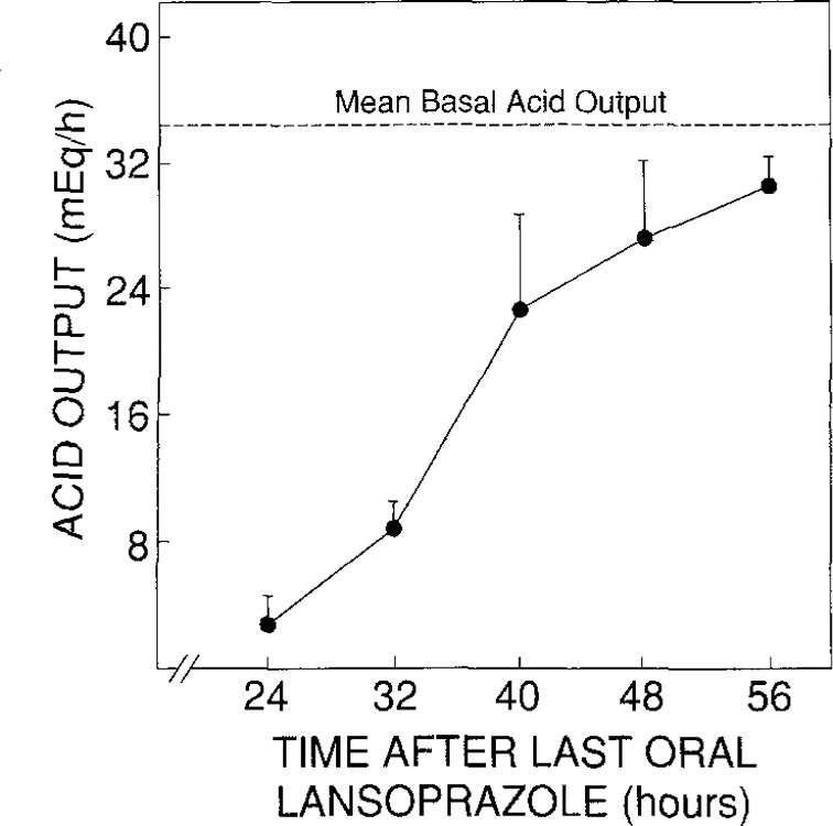 Fig 3.