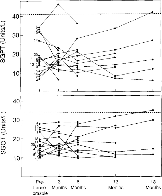 Fig 5.