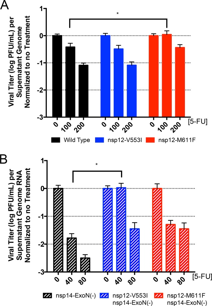 FIG 4