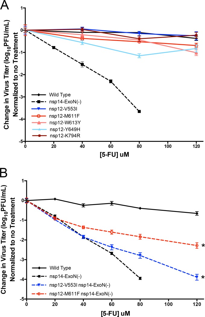 FIG 2