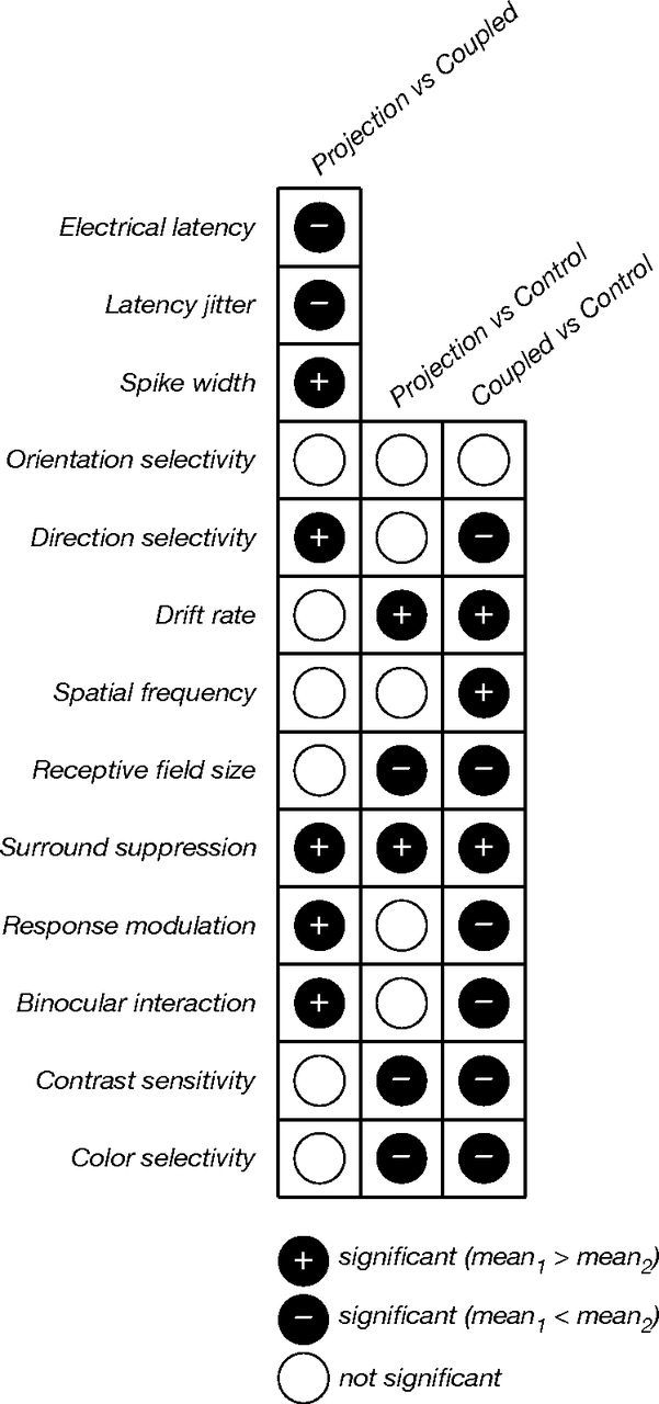 Figure 9.