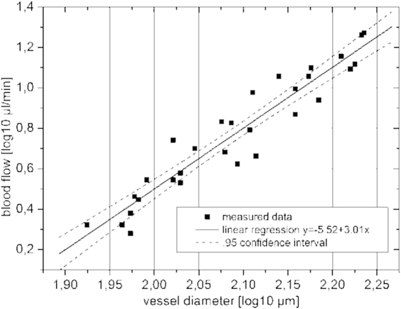 Fig. 9