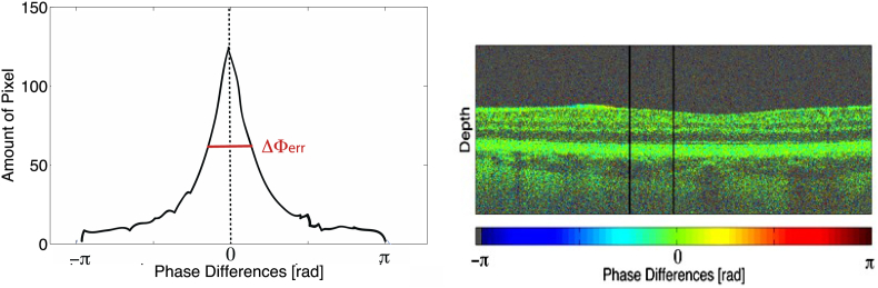 Fig. 4