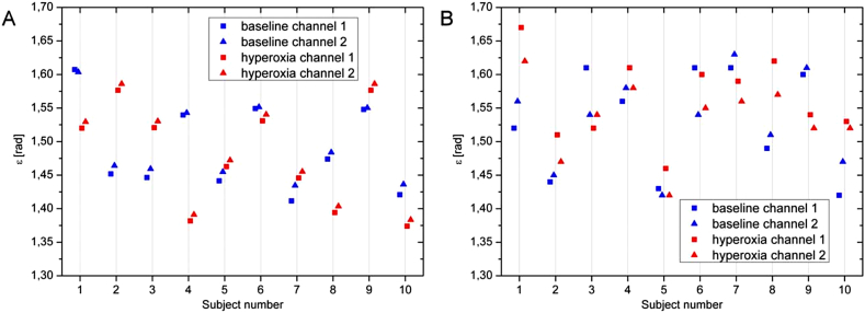 Fig. 11