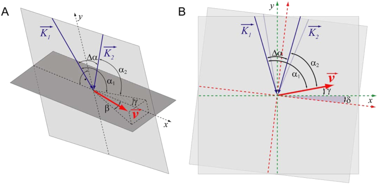 Fig. 6