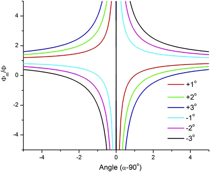 Fig. 13