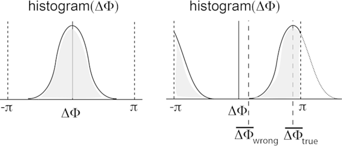 Fig. 3