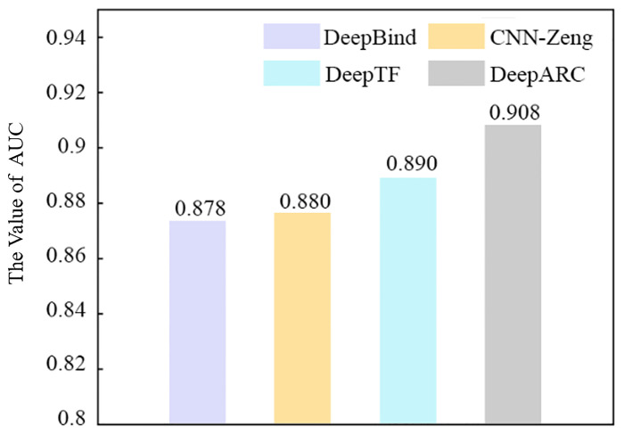 Figure 3