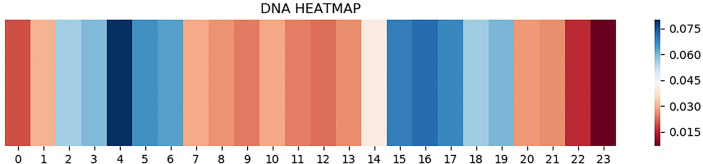 Figure 5