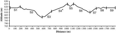 Fig. 1