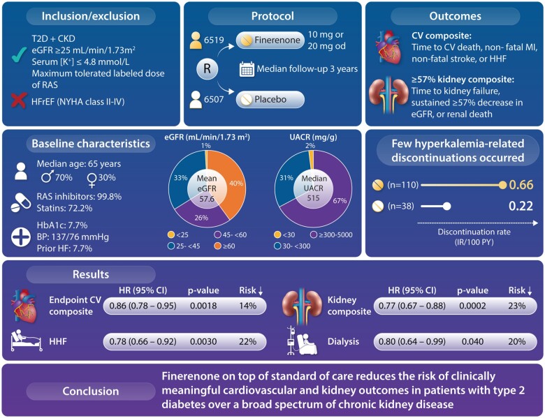 Structured Graphical Abstract