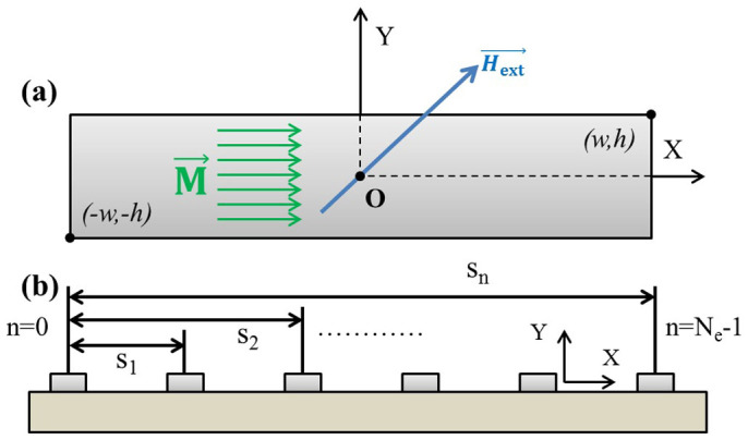 Figure 8