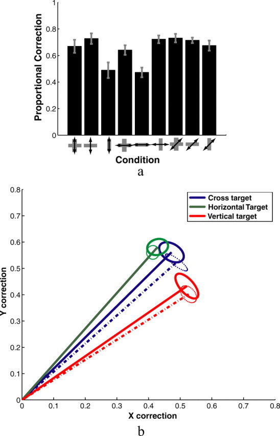 Figure 10.