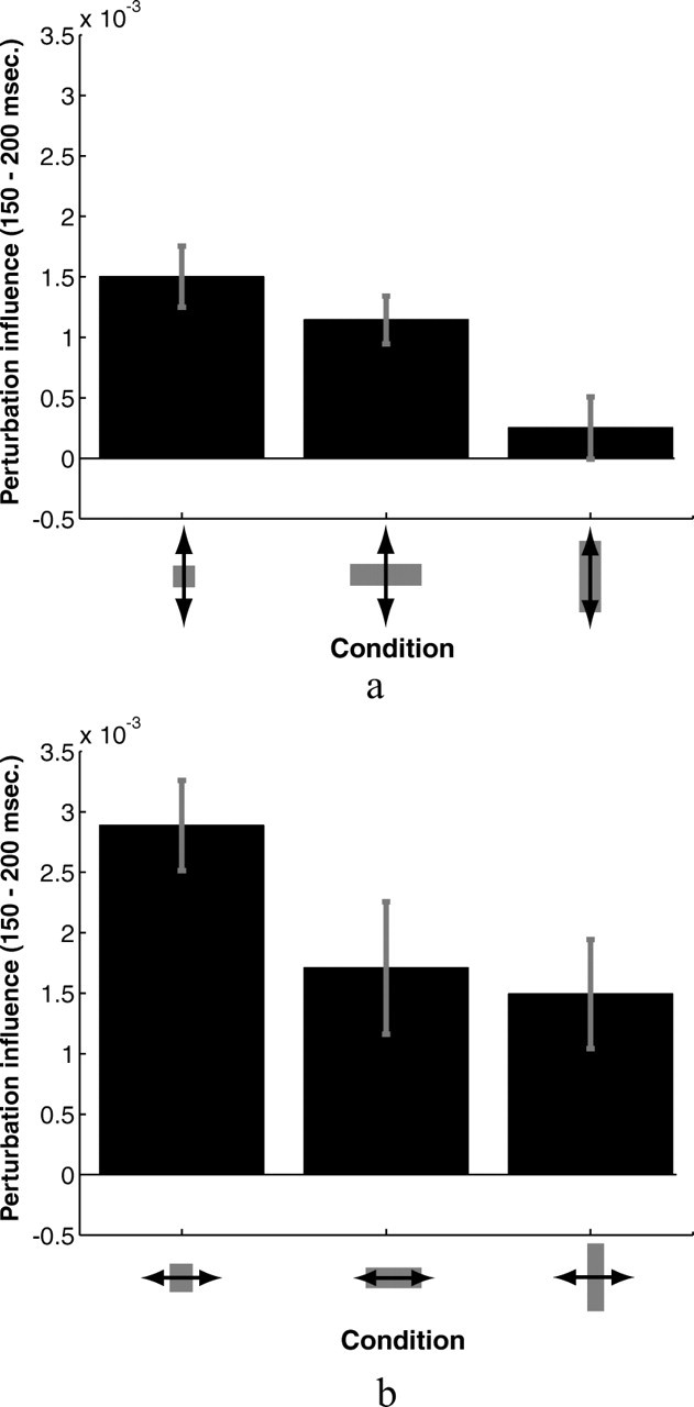 Figure 9.