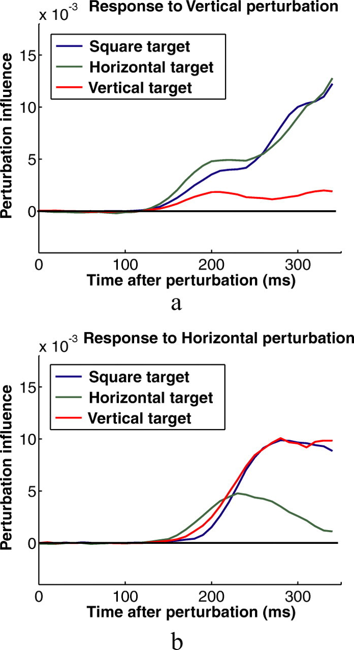 Figure 14.