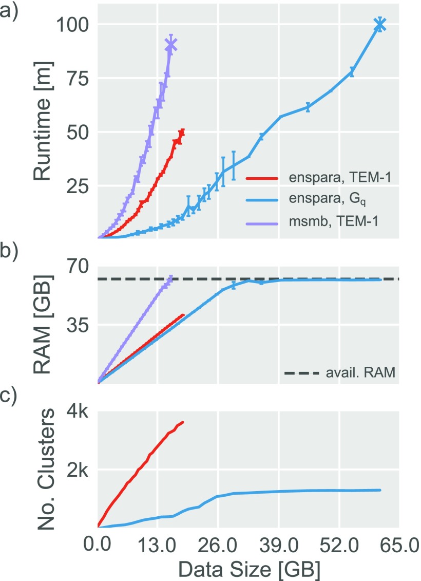 FIG. 4.