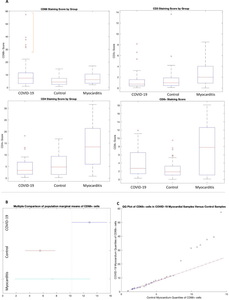 Fig 3: