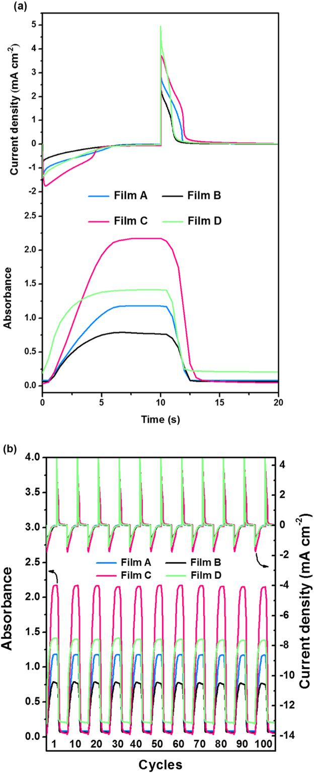 Figure 4