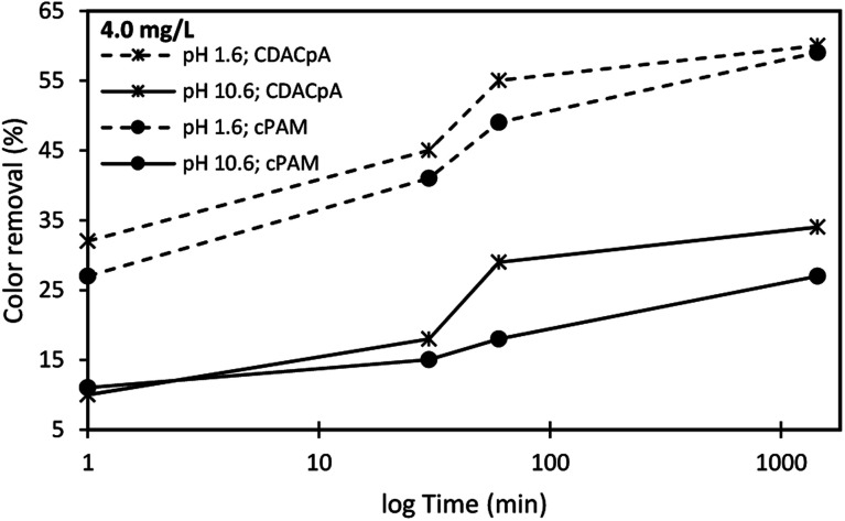 Fig. 9