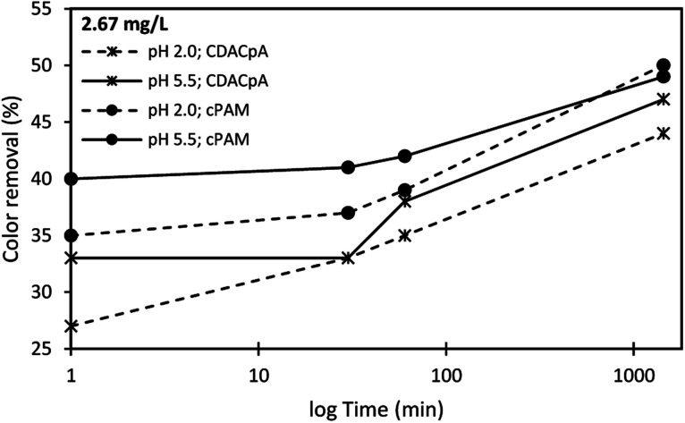 Fig. 14