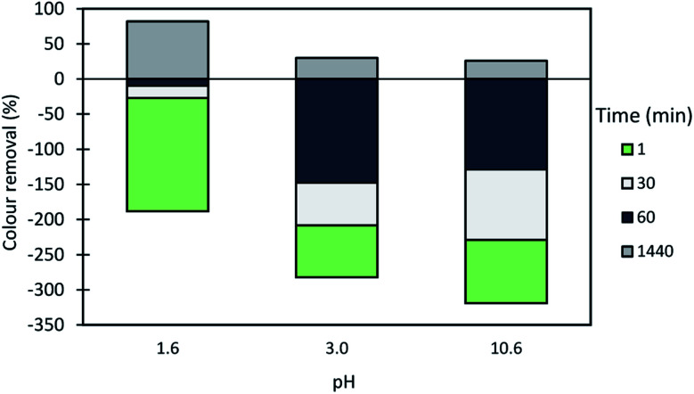 Fig. 13