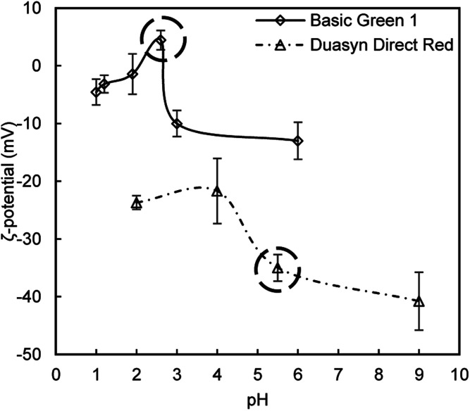 Fig. 8