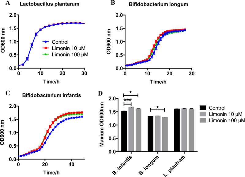 Figure 4: