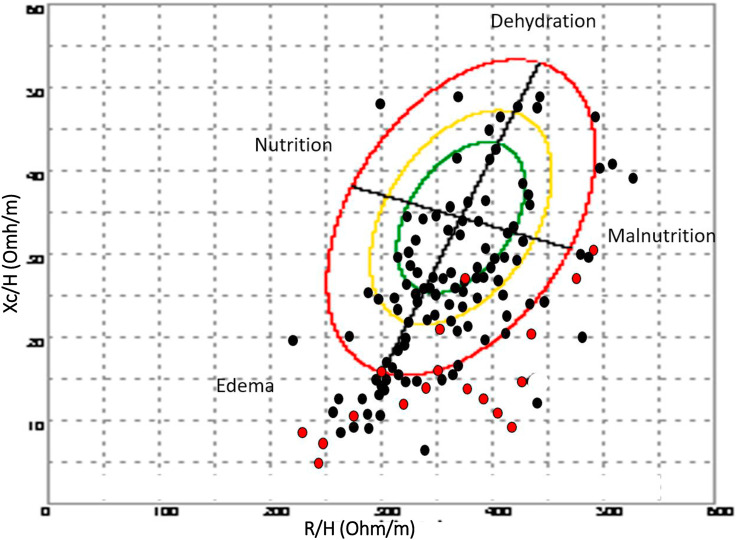 Fig. 1