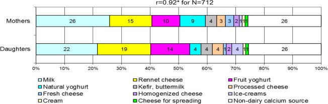 Fig. 2: