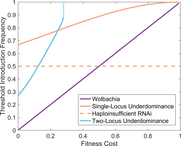 Figure 2.