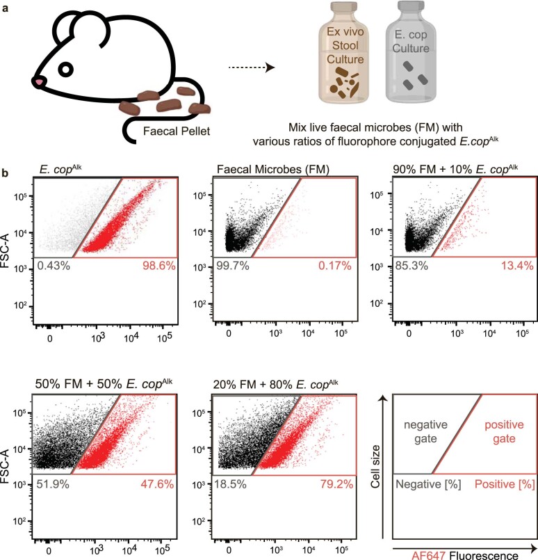 Extended Data Fig. 2