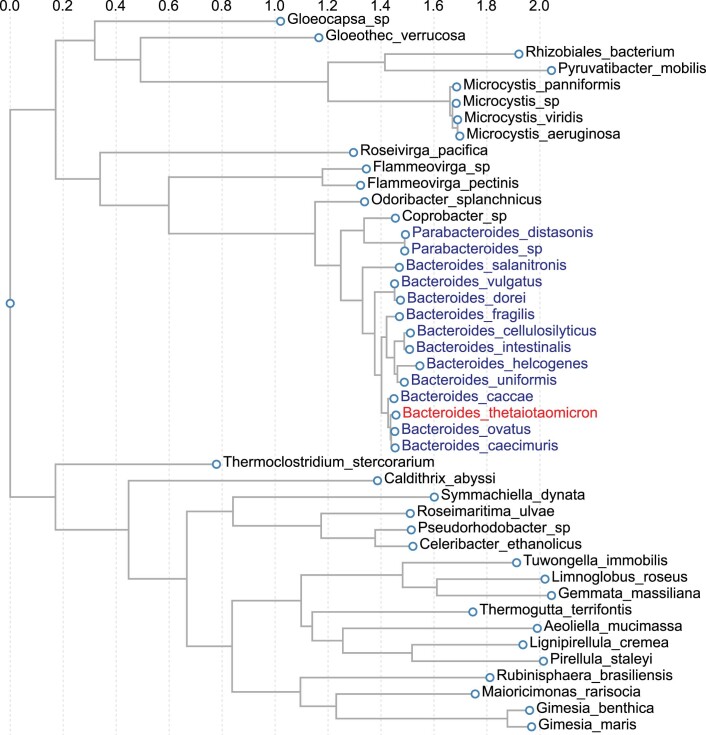 Extended Data Fig. 7