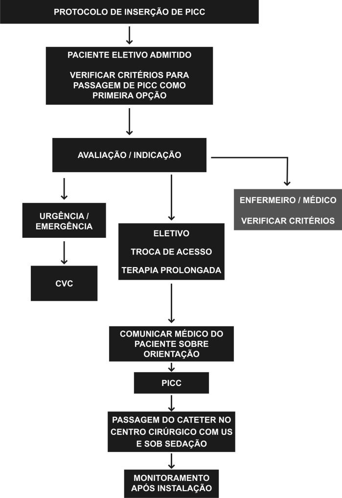 Figura 2