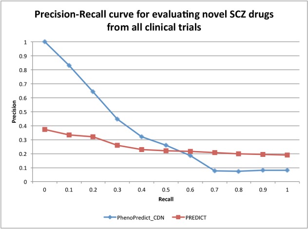 Figure 4: