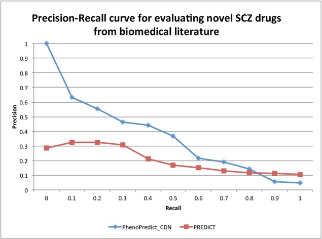 Figure 6: