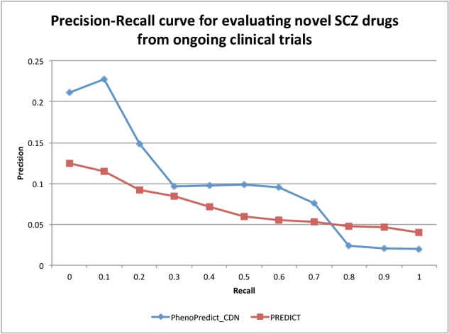 Figure 5: