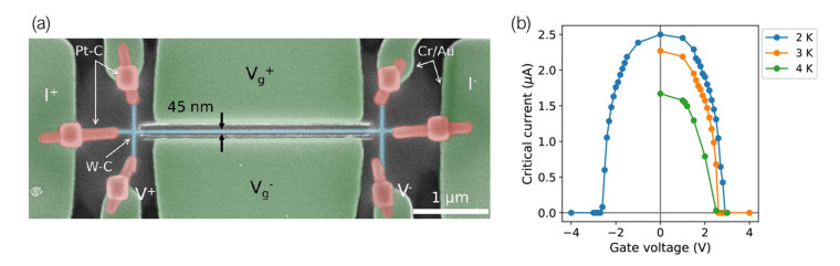 Figure 7