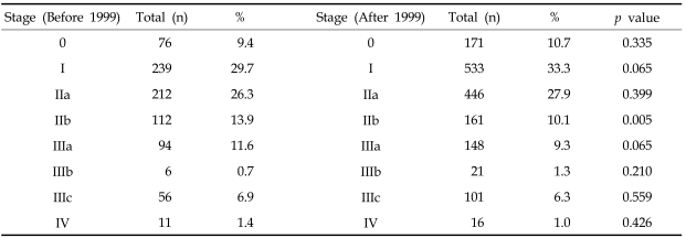 graphic file with name ymj-48-465-i006.jpg