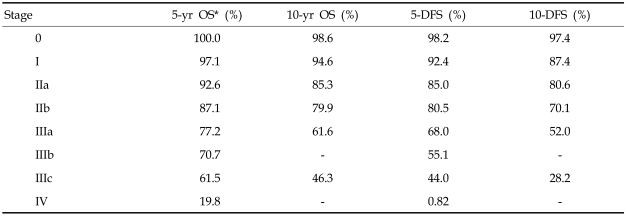 graphic file with name ymj-48-465-i003.jpg