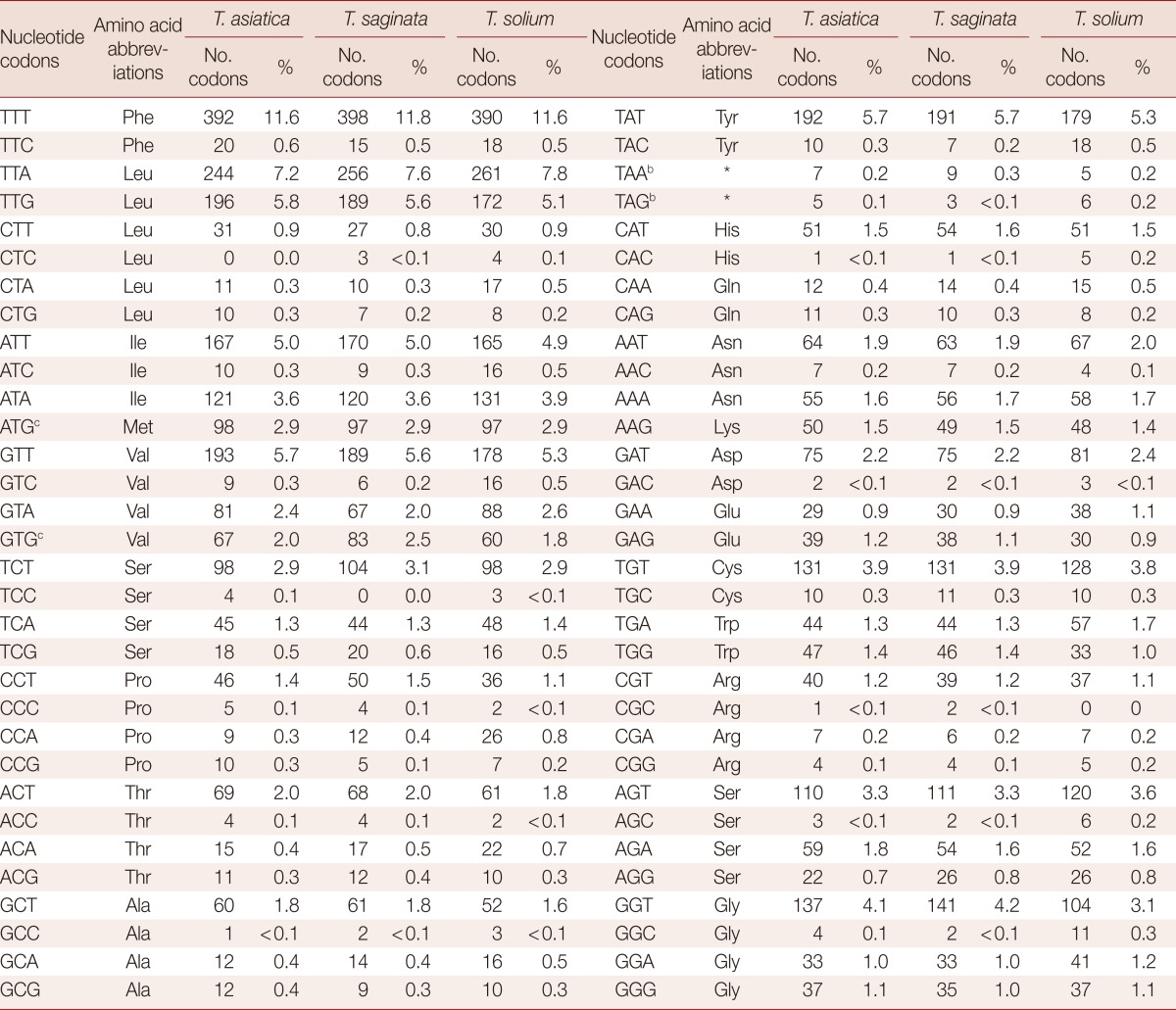 graphic file with name kjp-51-1-i002.jpg