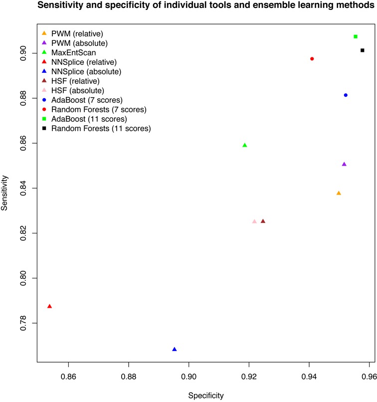 Figure 2.