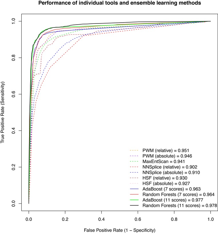 Figure 1.