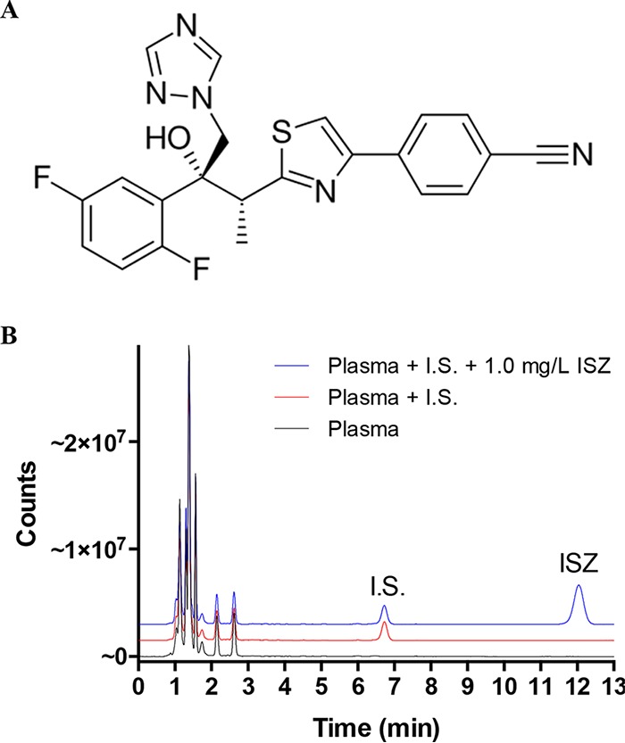 FIG 1 