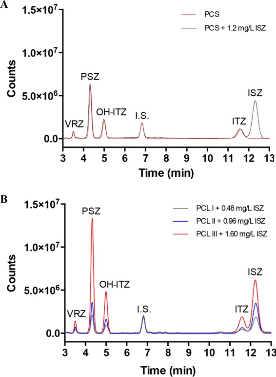 FIG 3 