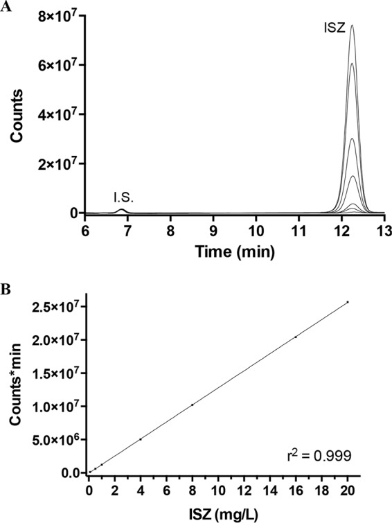 FIG 2 